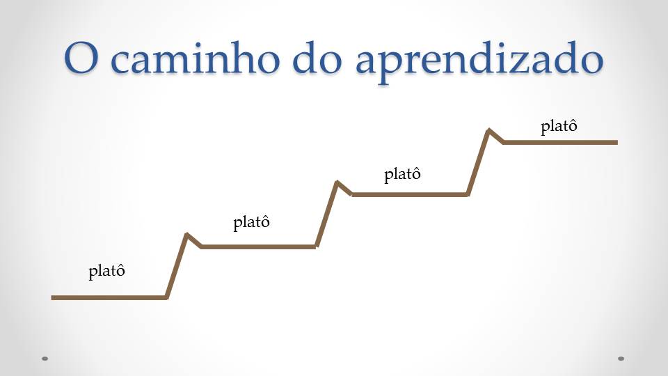 Caminho de aprendizado do Guide/autoatendimento